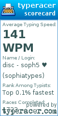 Scorecard for user sophiatypes