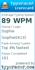 Scorecard for user sophie0413