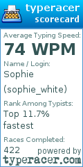 Scorecard for user sophie_white