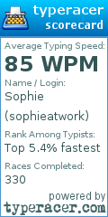 Scorecard for user sophieatwork