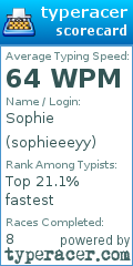 Scorecard for user sophieeeyy