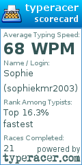 Scorecard for user sophiekmr2003