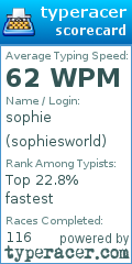 Scorecard for user sophiesworld