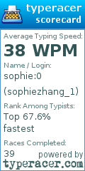 Scorecard for user sophiezhang_1