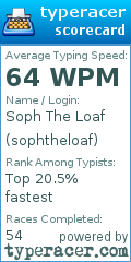 Scorecard for user sophtheloaf
