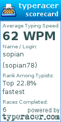 Scorecard for user sopian78