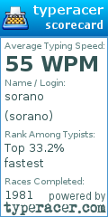 Scorecard for user sorano
