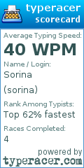 Scorecard for user sorina