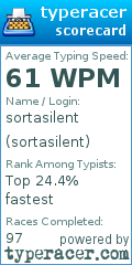 Scorecard for user sortasilent