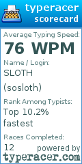 Scorecard for user sosloth