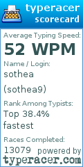 Scorecard for user sothea9