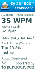 Scorecard for user soufyanyhamza