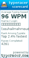 Scorecard for user souhailmahmoudkamal