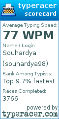 Scorecard for user souhardya98