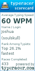 Scorecard for user soulskull