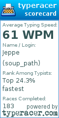 Scorecard for user soup_path