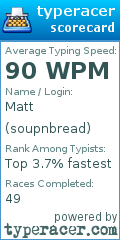 Scorecard for user soupnbread