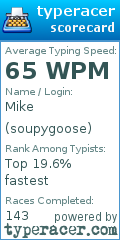 Scorecard for user soupygoose