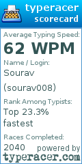 Scorecard for user sourav008