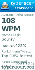 Scorecard for user sourav1230