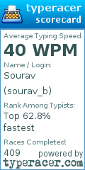 Scorecard for user sourav_b