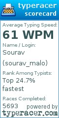 Scorecard for user sourav_malo