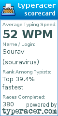 Scorecard for user souravirus