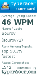 Scorecard for user sourov72