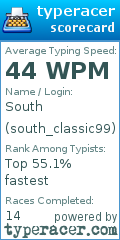 Scorecard for user south_classic99