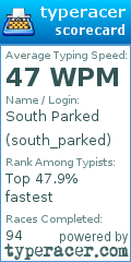 Scorecard for user south_parked