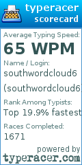 Scorecard for user southwordcloud6