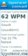 Scorecard for user souvikkrm