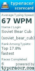 Scorecard for user soviet_bear_cub