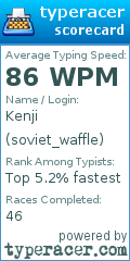 Scorecard for user soviet_waffle