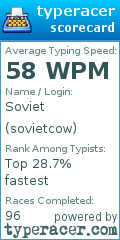 Scorecard for user sovietcow