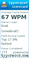 Scorecard for user sowaboat