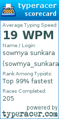 Scorecard for user sowmya_sunkara