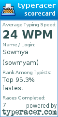 Scorecard for user sowmyam