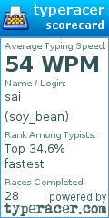 Scorecard for user soy_bean