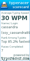 Scorecard for user soy_cassandra89