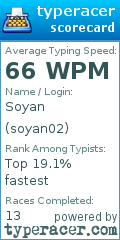 Scorecard for user soyan02