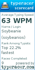 Scorecard for user soybeanios