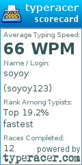 Scorecard for user soyoy123