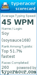 Scorecard for user soysauce168