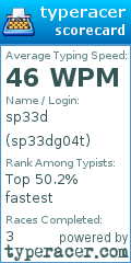 Scorecard for user sp33dg04t