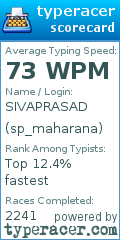 Scorecard for user sp_maharana