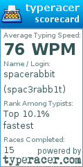 Scorecard for user spac3rabb1t