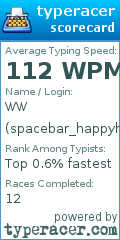 Scorecard for user spacebar_happyhour