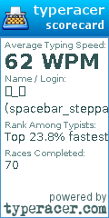Scorecard for user spacebar_steppa