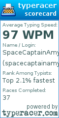 Scorecard for user spacecaptainamy